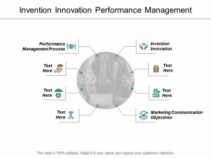 Invention innovation performance management process marketing communication objectives cpb