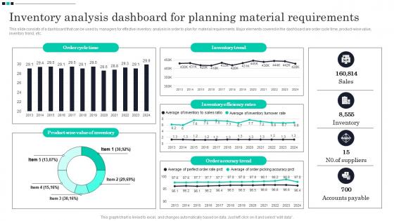 Inventory Analysis Dashboard For Planning Material Strategic Guide For Material
