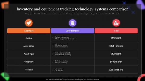 Inventory And Equipment Tracking Technology Systems Comparison