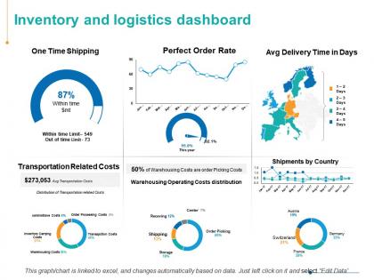 Inventory and logistics dashboard ppt powerpoint presentation example 2015