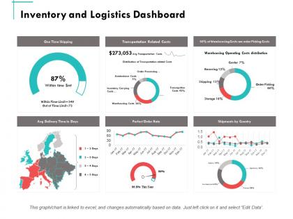 Inventory and logistics dashboard ppt powerpoint presentation summary background image