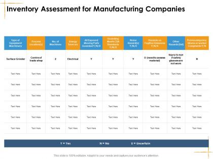 Inventory assessment for manufacturing companies facilities management
