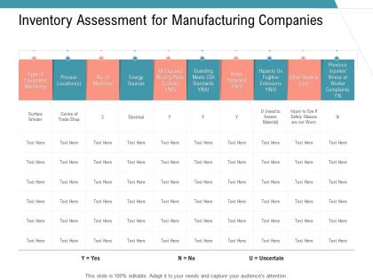 Inventory assessment for manufacturing companies infrastructure management services ppt designs