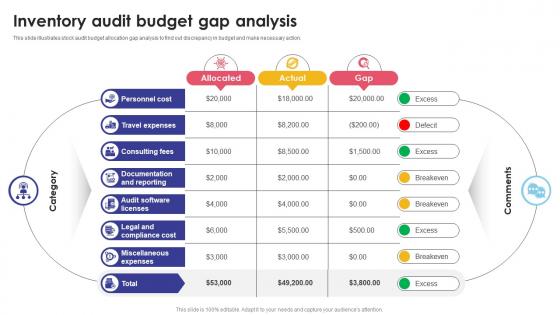 Inventory Audit Budget Gap Analysis Optimizing Inventory Audit