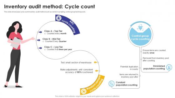 Inventory Audit Method Cycle Count Optimizing Inventory Audit