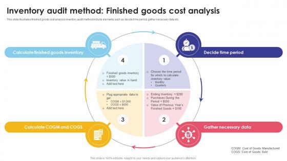 Inventory Audit Method Finished Goods Cost Analysis Optimizing Inventory Audit