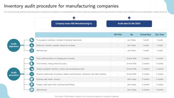 Inventory Audit Procedure For Manufacturing Companies