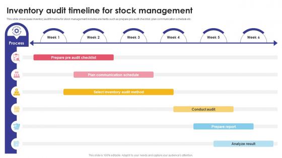 Inventory Audit Timeline For Stock Management Optimizing Inventory Audit