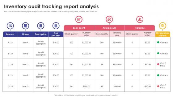 Inventory Audit Tracking Report Analysis Optimizing Inventory Audit