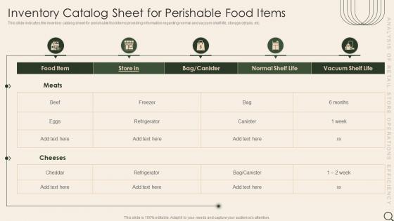 Inventory Catalog Sheet For Perishable Food Items Analysis Of Retail Store Operations Efficiency