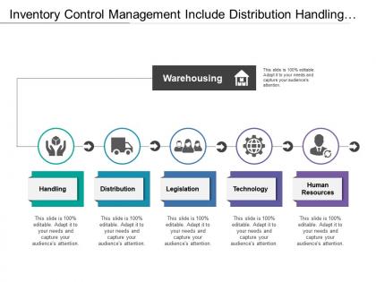Inventory control management include distribution handling and management of order
