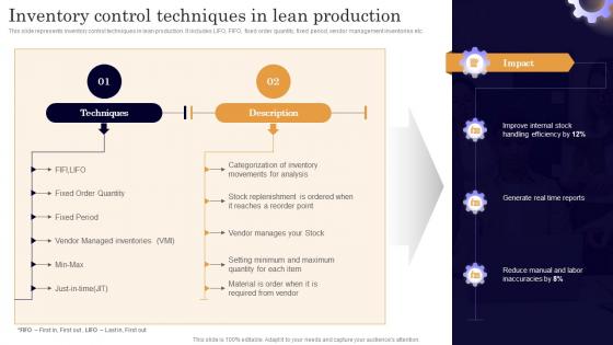 Inventory Control Techniques Executing Lean Production System To Enhance Process