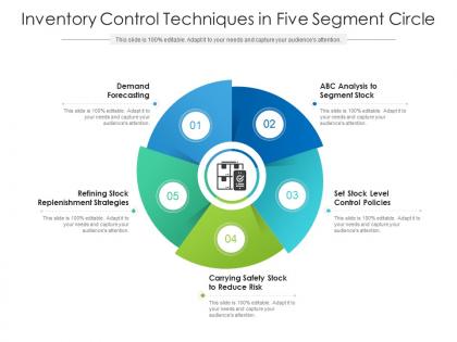 Inventory control techniques in five segment circle