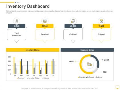Inventory dashboard digital transformation of workplace ppt slides