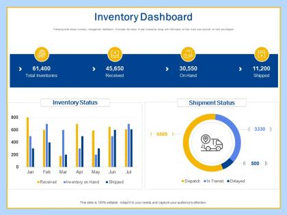 Inventory dashboard workplace transformation incorporating advanced tools technology