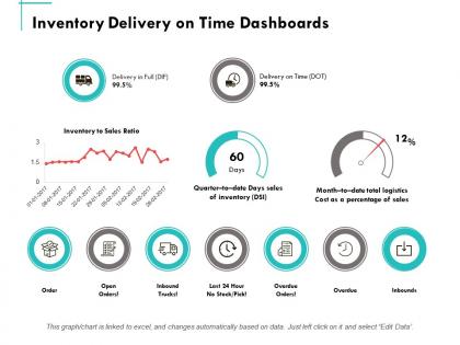 Inventory delivery on time dashboards ppt powerpoint presentation summary clipart