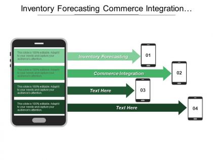 Inventory forecasting commerce integration wholesalers distribution retail commerce