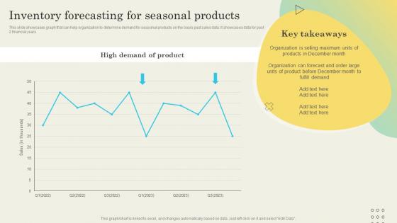 Inventory Forecasting For Seasonal Determining Ideal Quantity To Procure Inventory