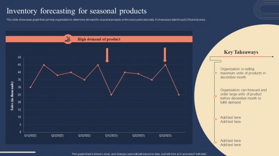 Inventory Forecasting For Seasonal Products Implementing Strategies For Inventory