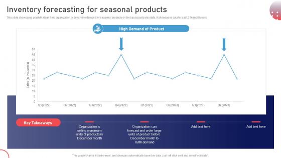 Inventory Forecasting For Seasonal Products Stock Management Strategies For Improved