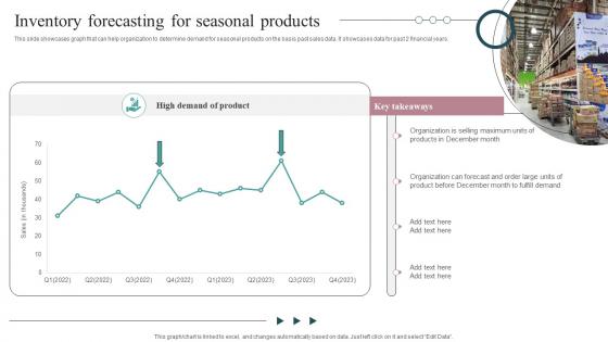 Inventory Forecasting For Seasonal Products Strategic Guide For Inventory