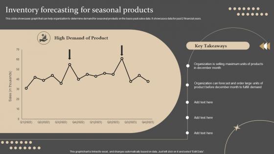 Inventory Forecasting For Seasonal Products Strategies For Forecasting And Ordering Inventory