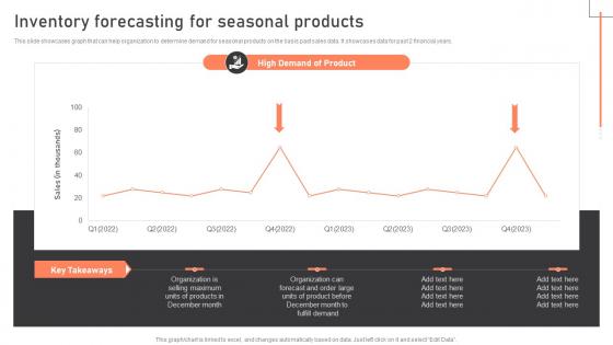Inventory Forecasting For Seasonal Products Warehouse Management Strategies To Reduce