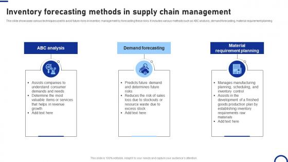 Inventory Forecasting Methods In Supply Chain Management