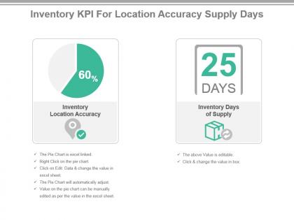 Inventory kpi for location accuracy supply days powerpoint slide