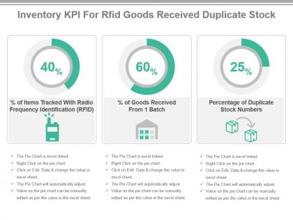 Inventory kpi for rfid goods received duplicate stock ppt slide