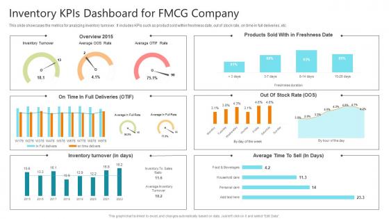 Inventory Kpis Dashboard For FMCG Company