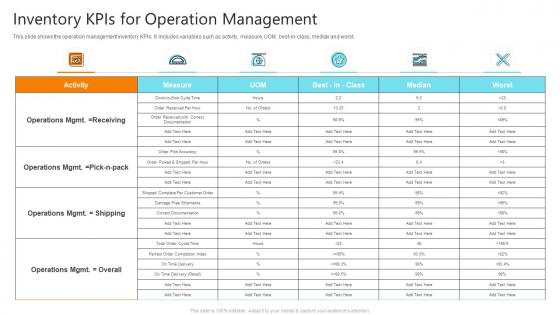 Inventory Kpis For Operation Management