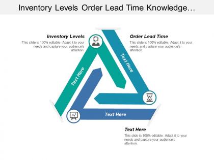 Inventory levels order lead time knowledge management modules