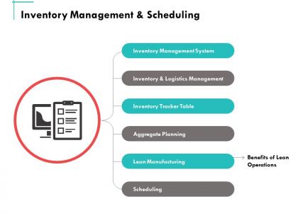 Inventory management and scheduling ppt powerpoint presentation summary designs