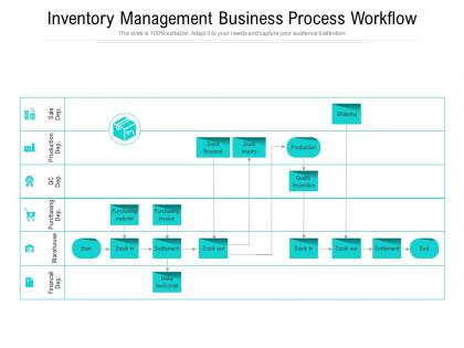 Inventory management business process workflow