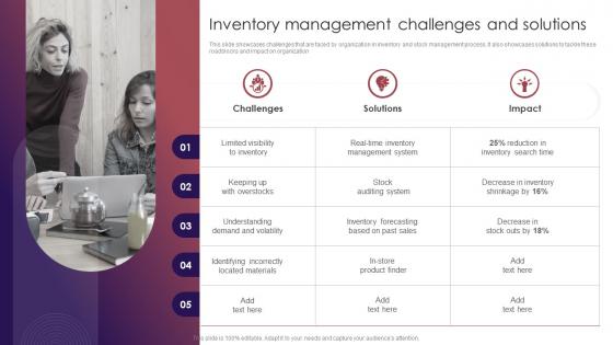 Inventory Management Challenges And Solutions Retail Inventory Management Techniques