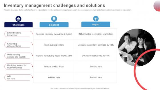 Inventory Management Challenges And Solutions Stock Management Strategies For Improved