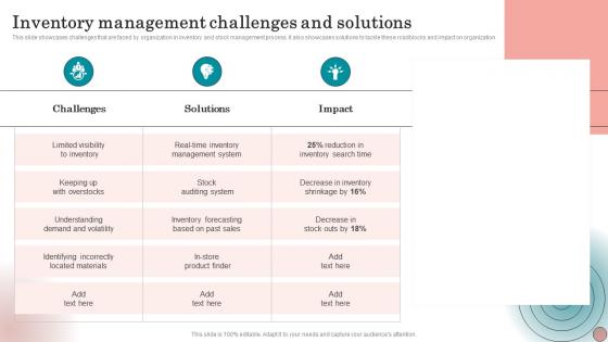 Inventory Management Challenges And Solutions Strategies To Order And Maintain Optimum