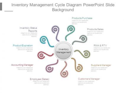 Inventory management cycle diagram powerpoint slide background