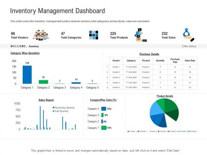 Inventory management dashboard enterprise management system ems ppt diagrams