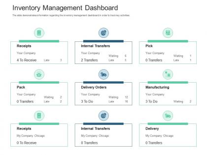 Inventory management dashboard inventory management system ppt inspiration