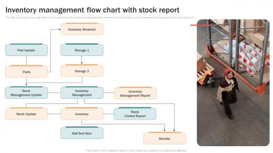 Inventory Management Flow Chart With Stock Report