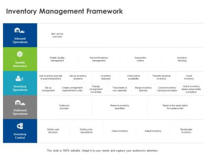 Inventory management framework ppt powerpoint presentation infographics slides