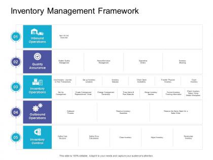 Inventory management framework retail sector overview ppt pictures backgrounds