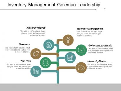 Inventory management goleman leadership hierarchy needs leading management cpb