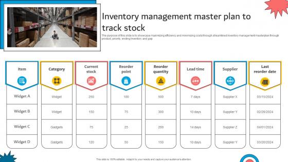 Inventory Management Master Plan To Track Stock