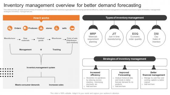 Inventory Management Overview For Better Demand Boosting Production Efficiency With Operations MKT SS V