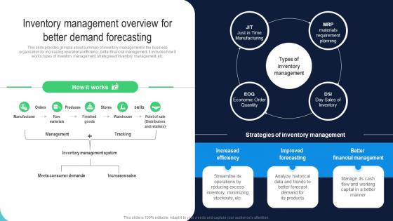 Inventory Management Overview For Better Demand Building Comprehensive Plan Strategy And Operations MKT SS V