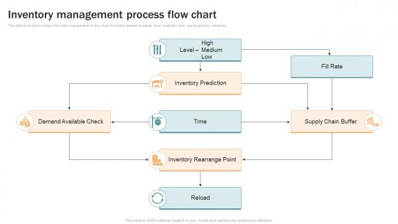 Inventory Management Flow - SlideTeam