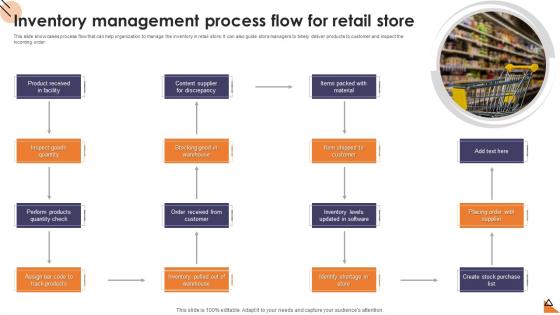Inventory Management Process Flow For Retail Store